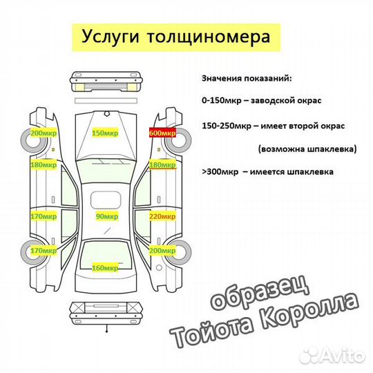 Автоподбор Проверка Авто перед покуп. Выезд Якутск