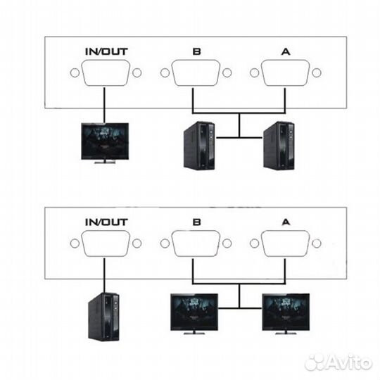 VGA (KVM, switch) видео переключатель