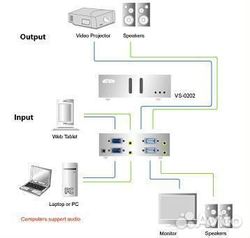 Матричный коммутатор aten VS0202