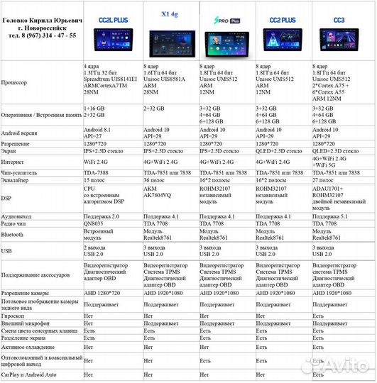 Магнитола Teyes Geely Emgrand x7 CC2L +