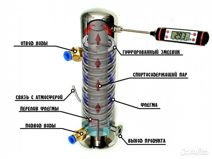 Рбк Сфера 3 дюйма (76мм)