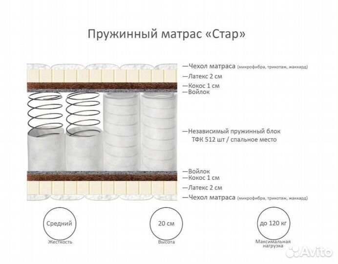 Матрас ортопедический все размеры