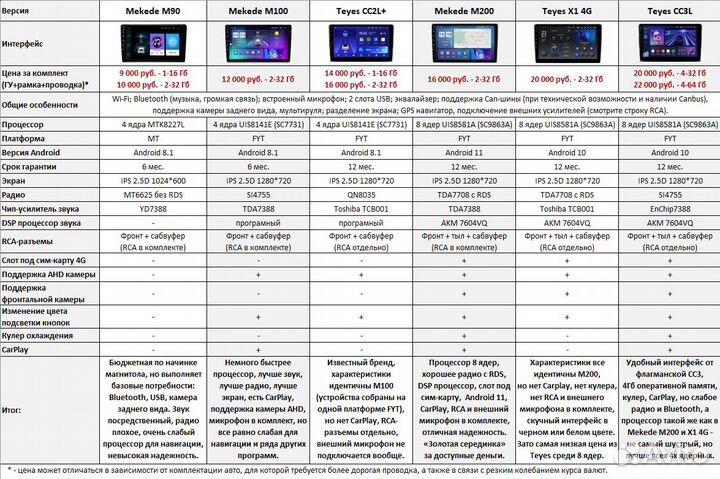 Магнитола Nissan Cube Z12 Android