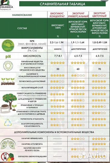 Биогумус ‘ип Ткаченко’ 10л