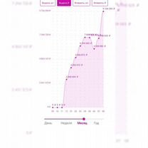 Продается пункт выдачи заказов wildberries