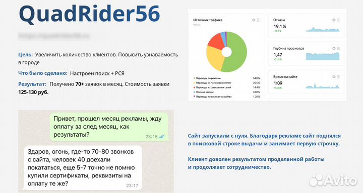 Настройка Рекламы В Яндекс Директ Директолог