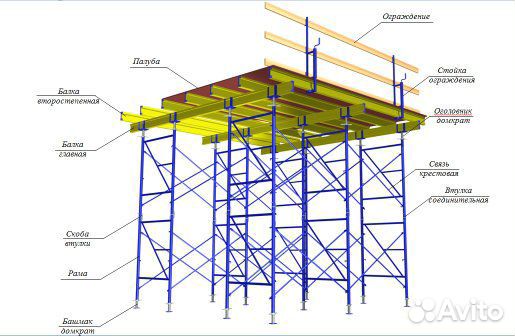 Аренда и продажа опалубки и лесов