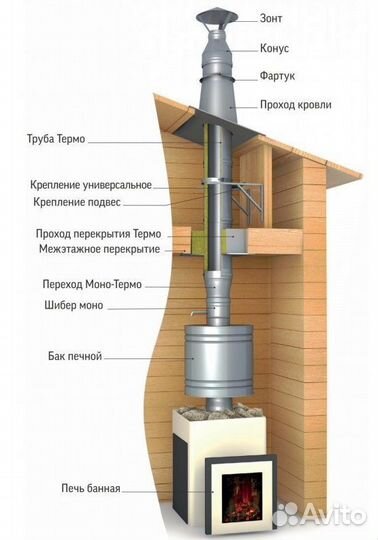 Труба для дымохода в баню