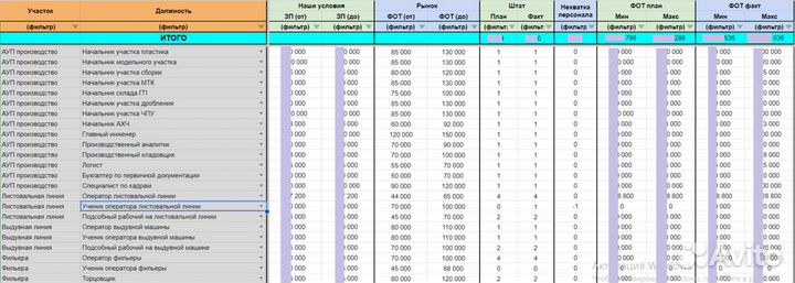 Excel + Google таблицы. Автоматизация бизнеса