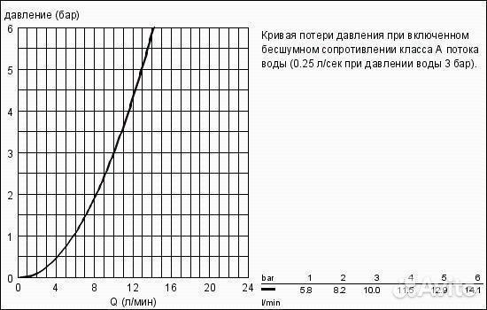 Смеситель для раковины Grohe Eurodisc Cosmopolitan