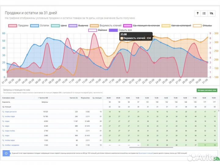 Сео оптимизация карточек товаров Wildberries, Ozon