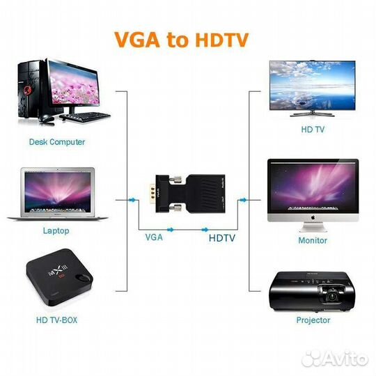 Адаптер hdmi vga