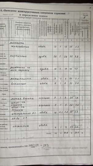 Гараж, > 30 м²