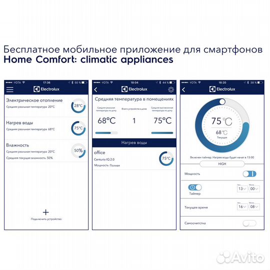Водонагреватели Electrolux Centurio IQ 2.0