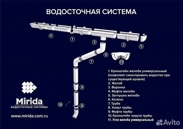 Водосток для крыши готовый комплект