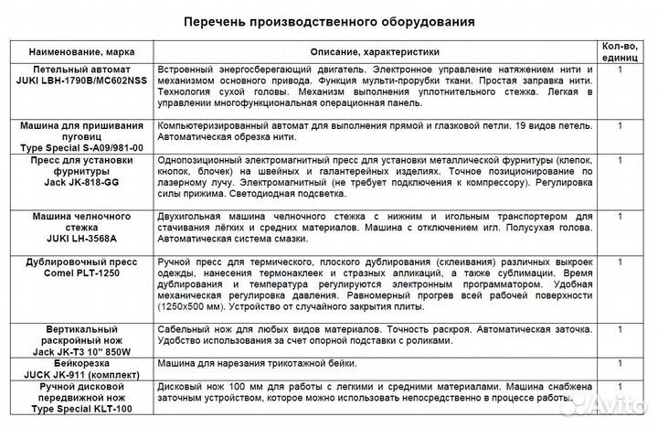 Швейное производство