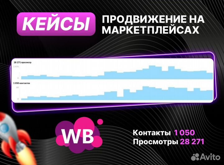 Авитолог / Услуги Авитолога/ Магазин