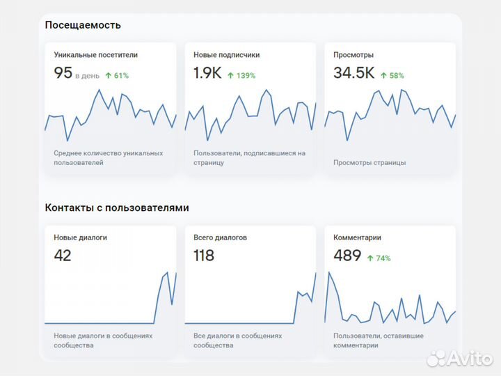 SMM-маркетолог / Таргетолог / Продюсер экспертов
