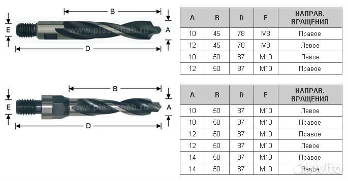 Сверла (фрезы) для сверления отверстий под ручку