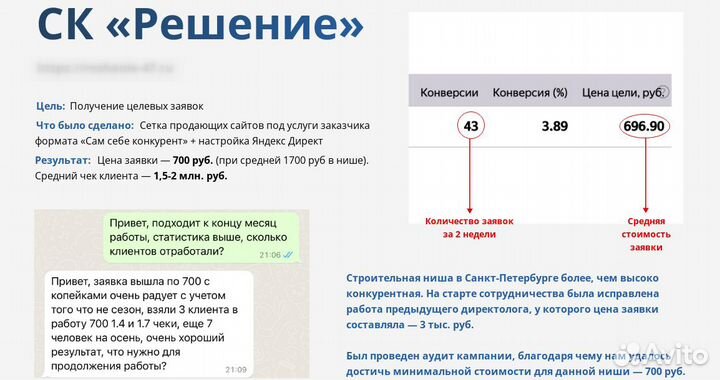 Настройка Рекламы В Яндекс Директ Директолог