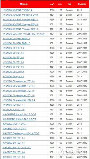 Прокладка клапанной крышки Victor Reinz 155406401