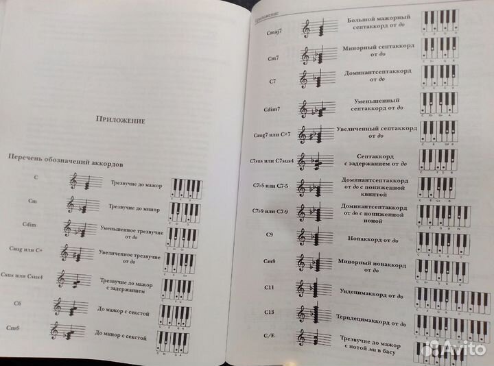 Монат Норман: Научитесь играть на фортепиано