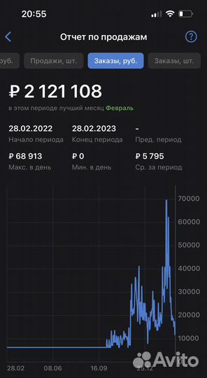 Полное обучение выхода и работы на wildberries
