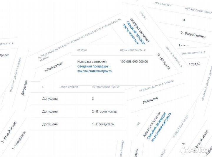 Специалист по тендерам