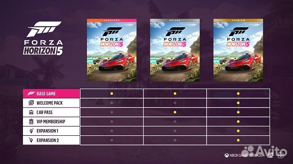 Forza Horizon 5 Premium все DLC Без предоплаты