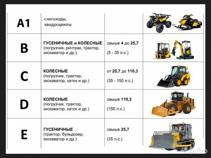 Права на трактор погрузчик экскаватор