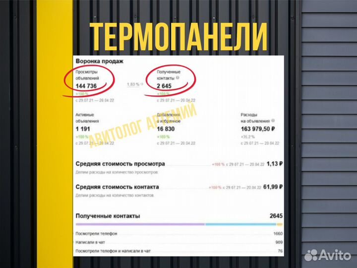 Авитолог / Услуги Авитолога / Продвижение на Авито