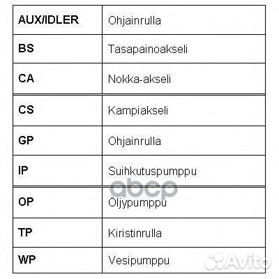 Ремень грм Rover/Roulunds/ RR1446 roulunds rubber