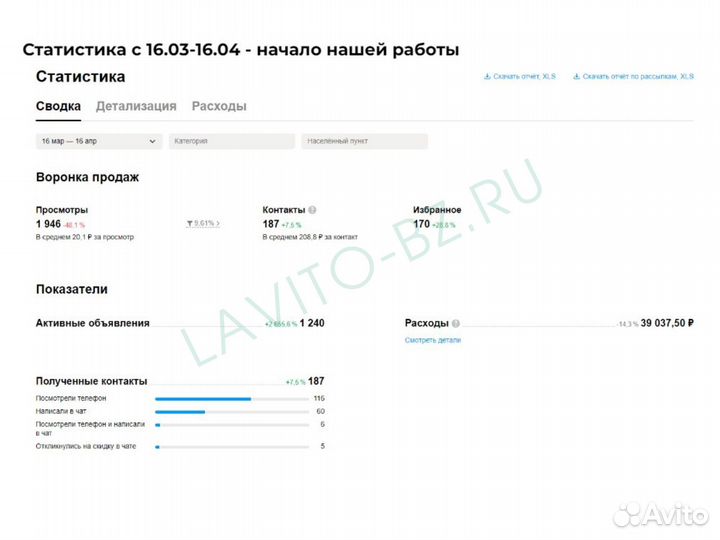 Авитолог в нише ремонта и строительства