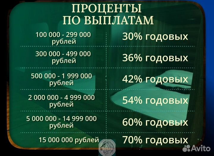 Пассивный доход от сети хостелов