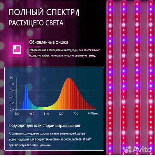 Фитолампа Светодиод полного спектра LED