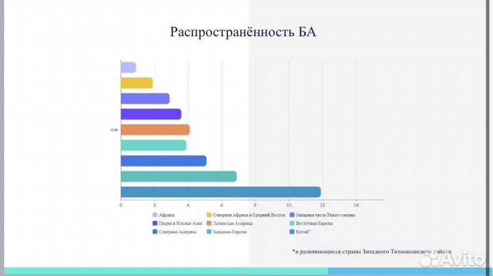 Создание презентаций