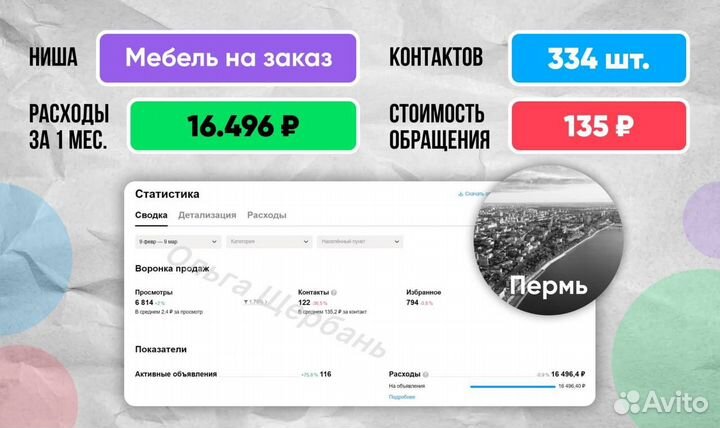 Авитолог/Обучение