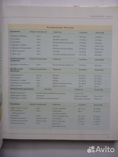 Филипп Суинделлз Водный сад