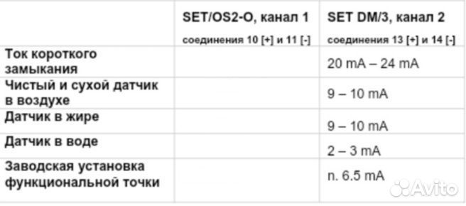 Датчик уровня жира Wavin-Labko SET DM/3