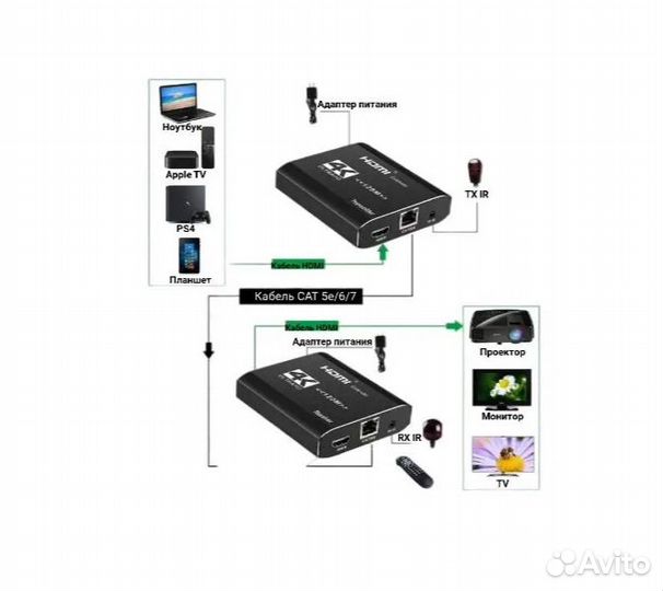 Hdmi удлинитель 120м hdmi Extender IR IP