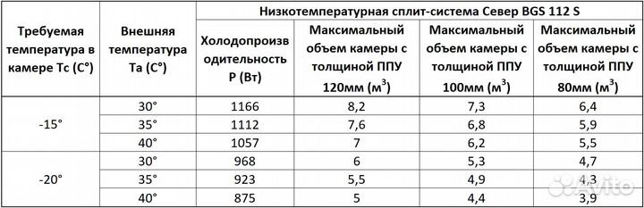 Сплит-система низкотемпературная Север BGS 112впу