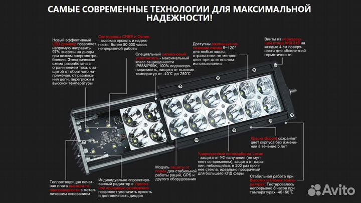 Светодиодная фара Off Road 240W