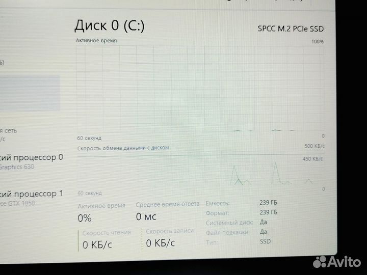 Игровой HP GTX 1050 / i5-8300 / 8 RAM / SSD M2