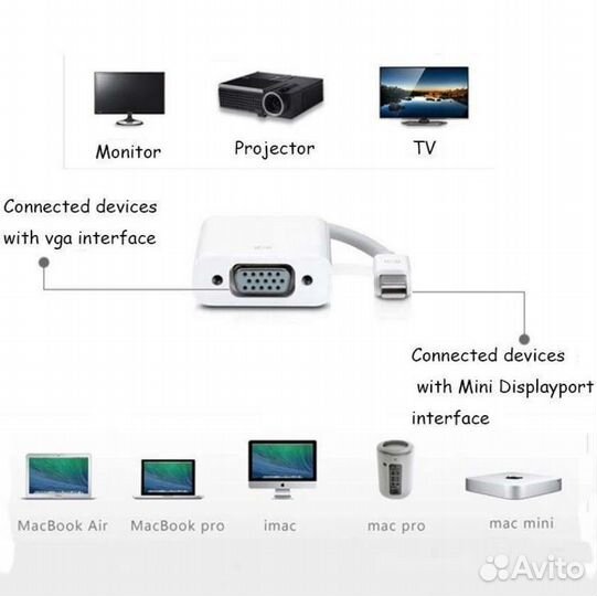 Переходник Mini DisplayPort Thunderbolt на VGA