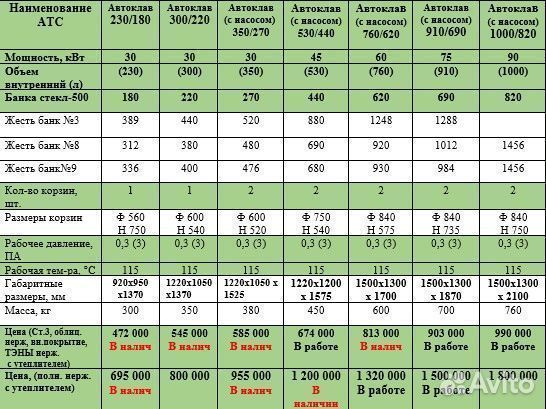 Автоклавы от 200 до 1000 литров