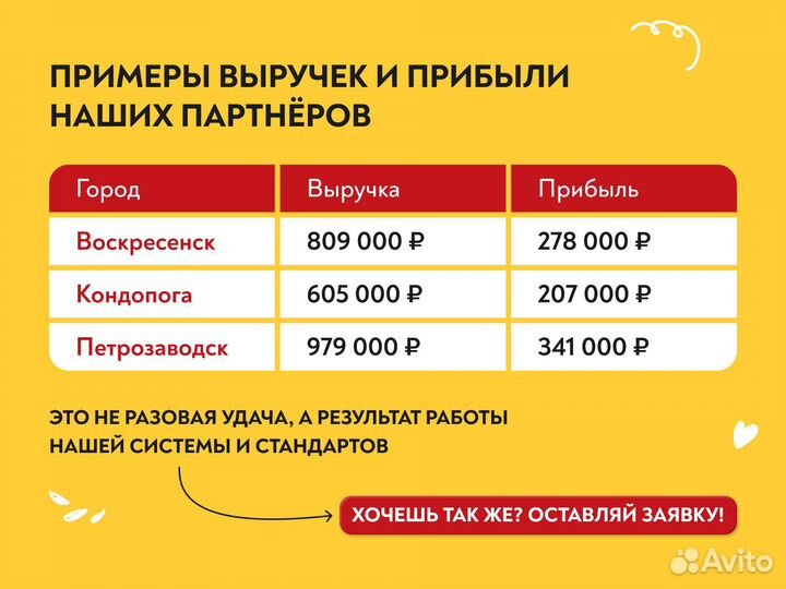 Готовый бизнес шаверма