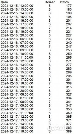 Программы подготовки таблиц Автозагрузки PRG-6306