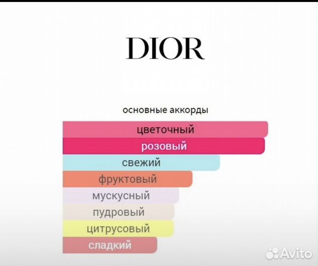Парфюм dior Miss Dior Blooming Bouquet