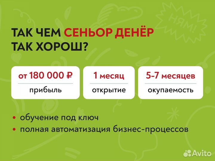 Готовый бизнес шаурмы за 2 месяца
