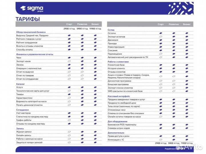 Активация лицензии атол Sigma все тарифы на 1 год